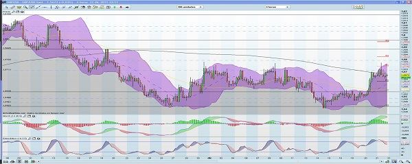 analisis tecnico forex